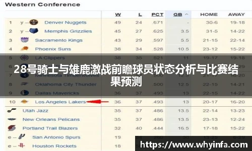 28号骑士与雄鹿激战前瞻球员状态分析与比赛结果预测