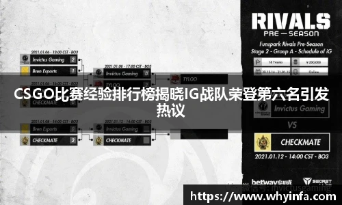 CSGO比赛经验排行榜揭晓IG战队荣登第六名引发热议